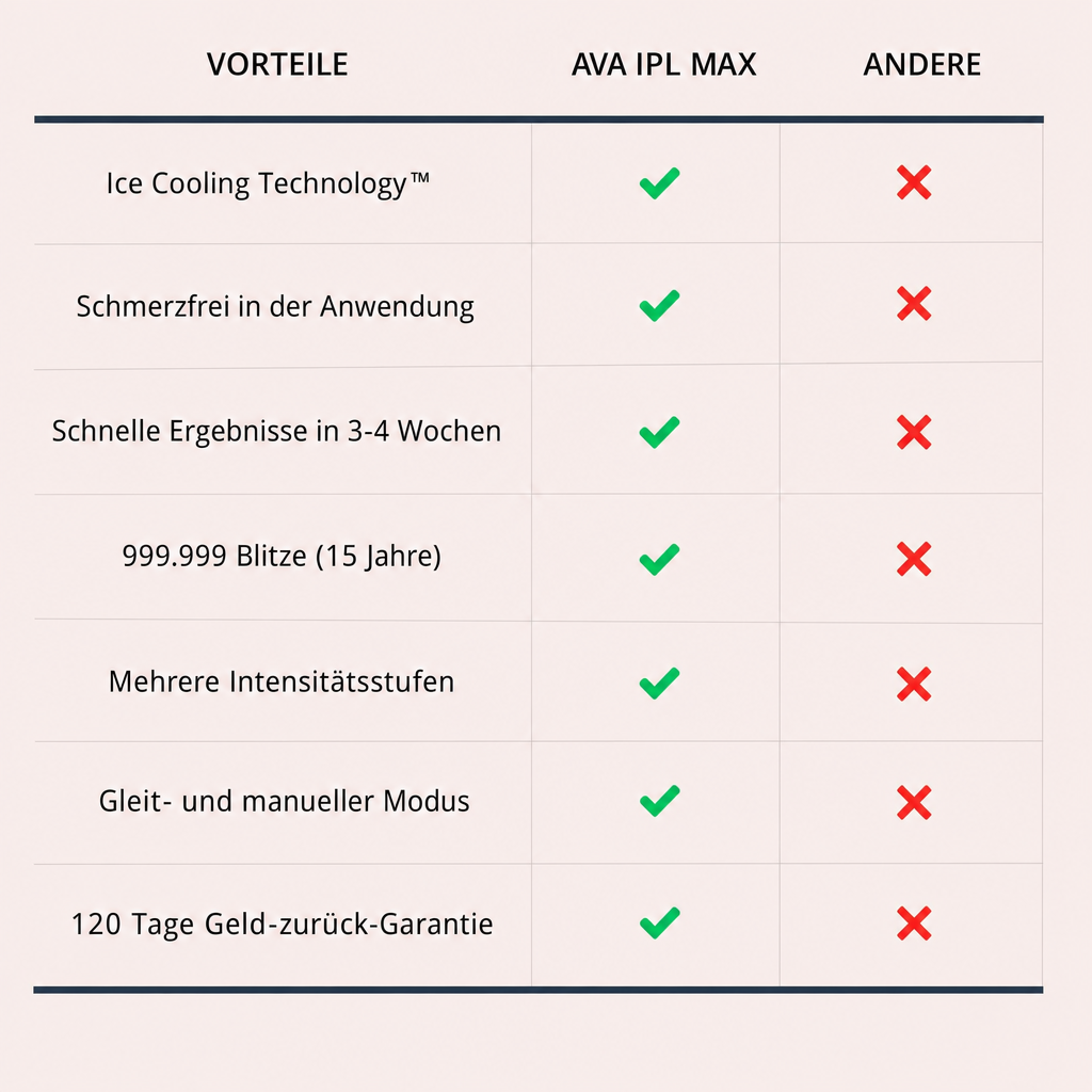 IPL Max im Vergleich zu anderen